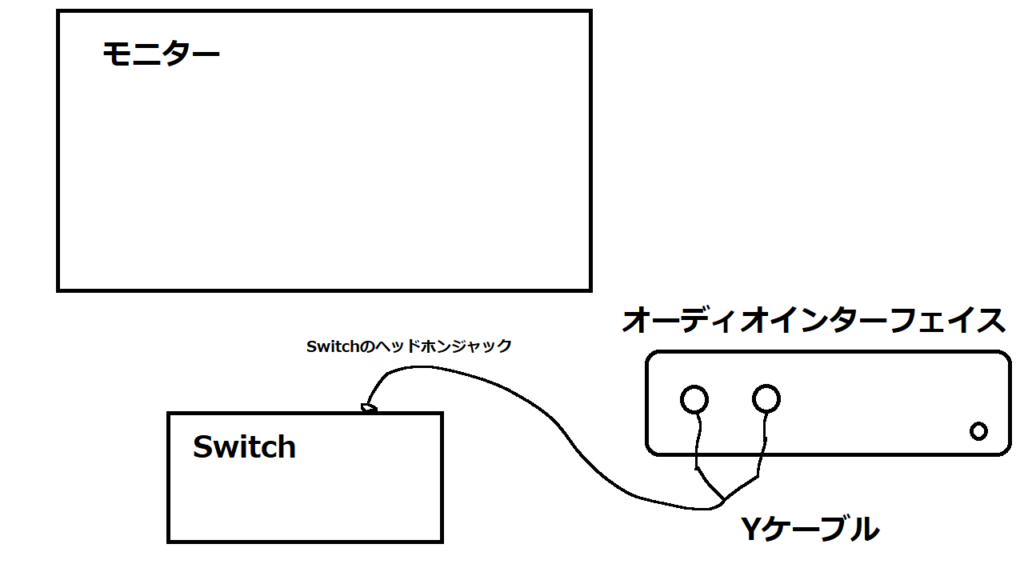 Switchとオーディオインターフェイスの接続方法3