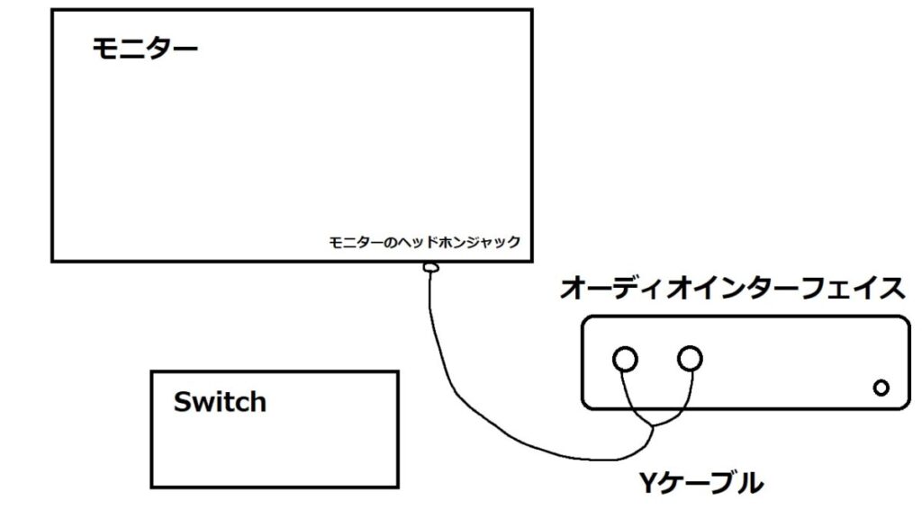 Switchとオーディオインターフェイスの接続方法2