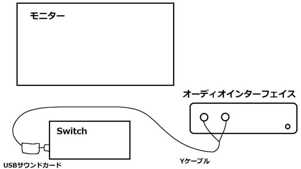 Switchとオーディオインターフェイスの接続方法1